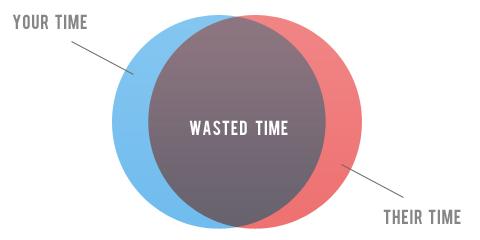 How to avoid wasting time 